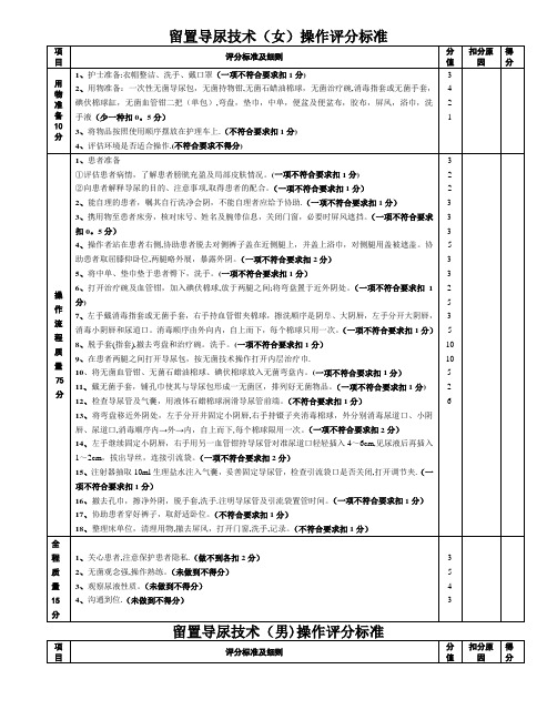 留置导尿操作流程