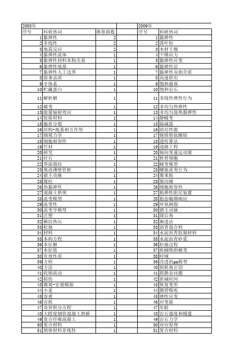 【国家自然科学基金】_黏弹性材料_基金支持热词逐年推荐_【万方软件创新助手】_20140730