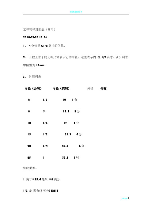 工程管径对照表(常用)