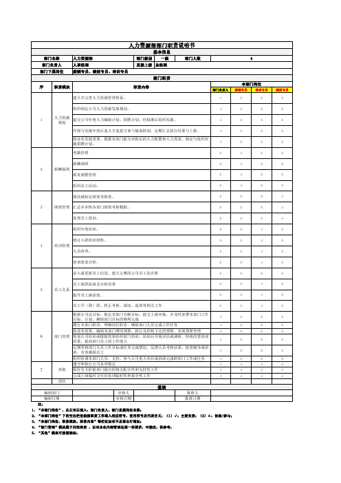 8.人力资源部部门职责