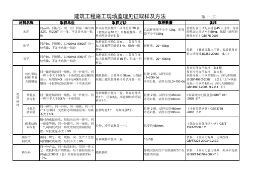 监理见证取样及方法