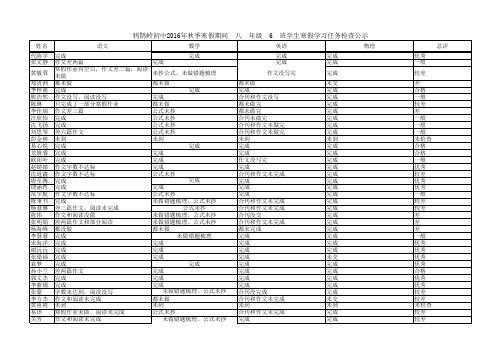 806班寒假作业完成情况公示