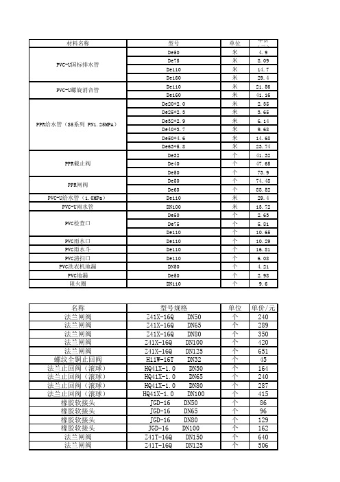 水电材料定价单
