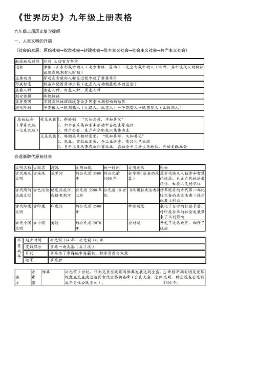 《世界历史》九年级上册表格