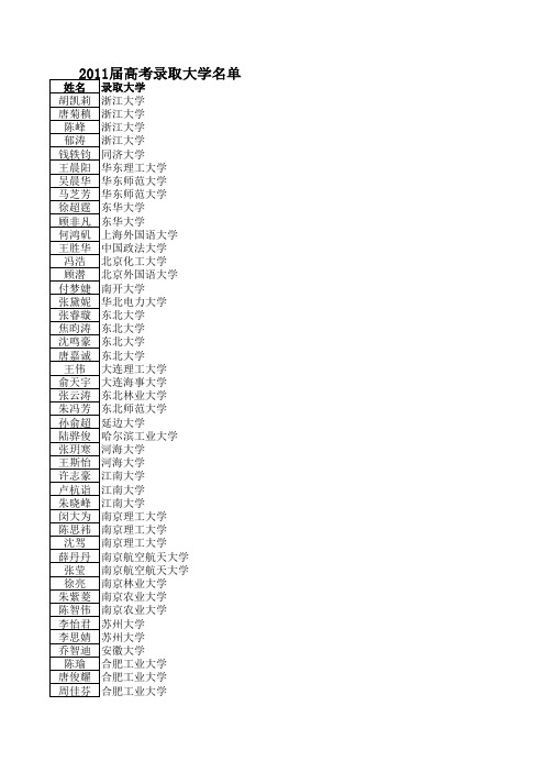 嘉兴高级中学2011年高考录取光荣榜