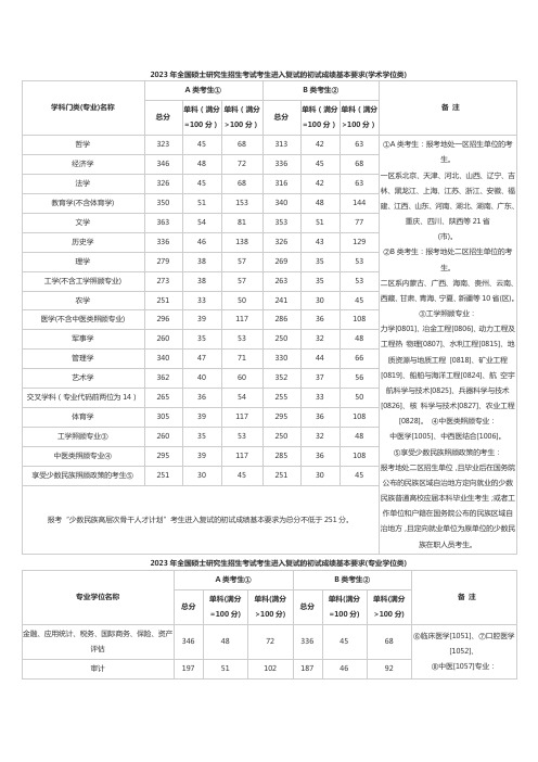 2023年全国硕士研究生统一入学考试考生进入复试的初试成绩基本要求