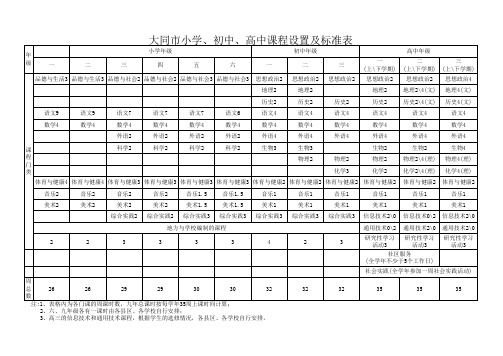 大同课程设置