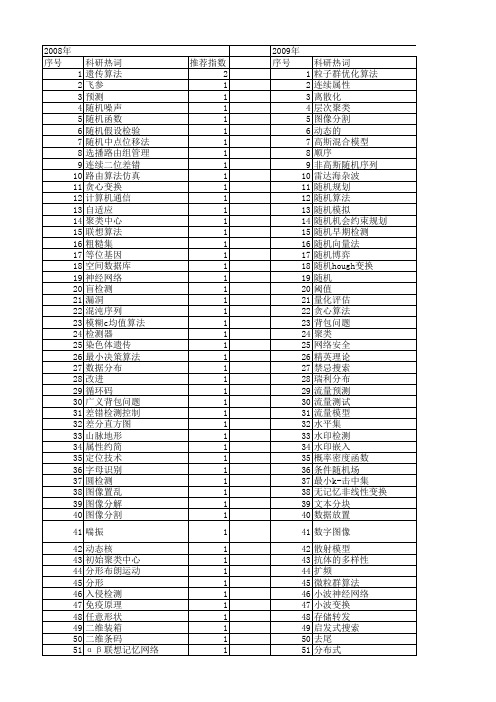 【计算机应用与软件】_随机算法_期刊发文热词逐年推荐_20140725