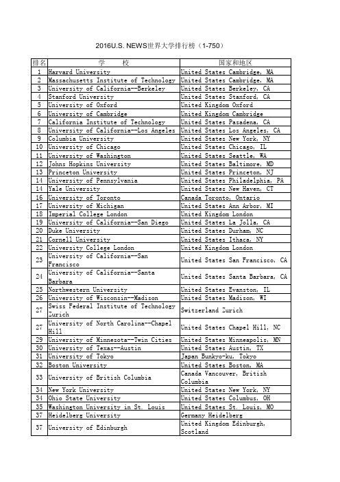 2016U.S. NEWS世界大学排行榜(1-750)