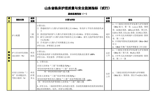 山东省临床护理质量与安全监测指标