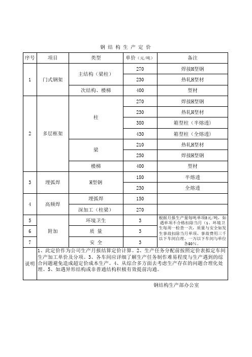 钢结构加工定额定价