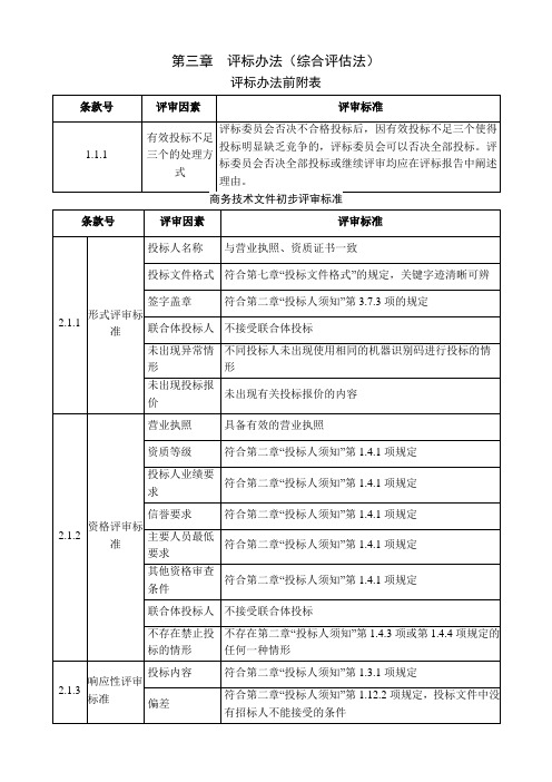 第三章评标办法(综合评估法)