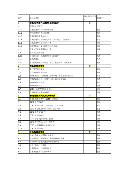 最新北大医学部复习资料(精品)药物治疗答疑