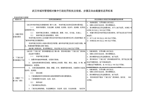 武汉市城市管理相对集中行政处罚权执法依据