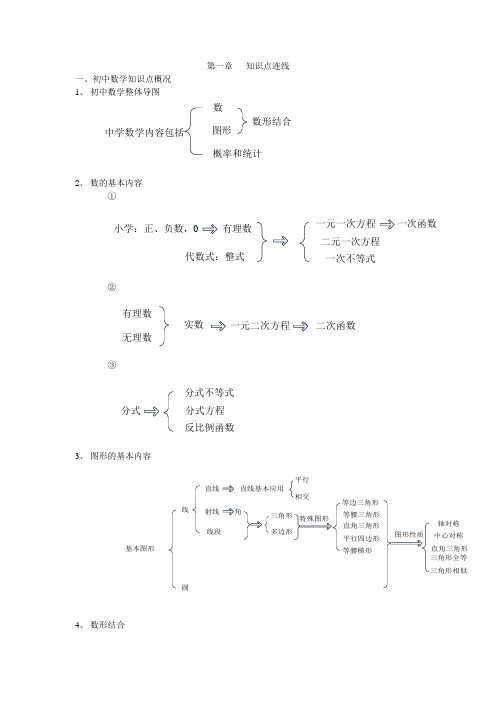 中考数学知识点导图