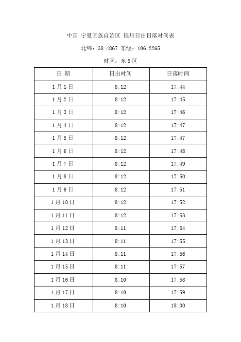 中国 宁夏回族自治区 银川日出日落时间表