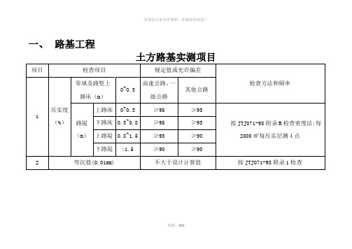 公路工程国内招标文件范本