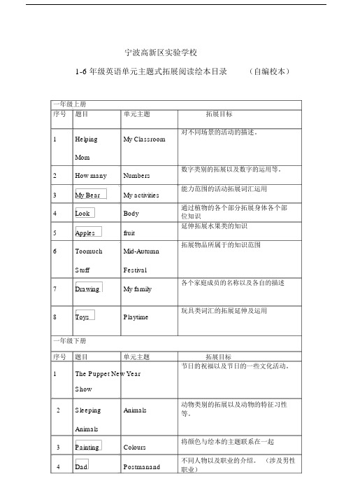 1-6年级英语单元主题式拓展阅读绘本目录-(5).docx