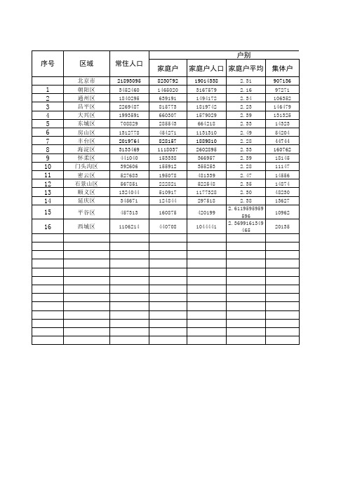 第七次人口普查数据-北京16个区