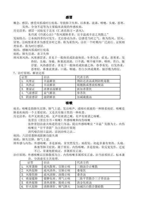 九版中医内科学精心整理笔记 