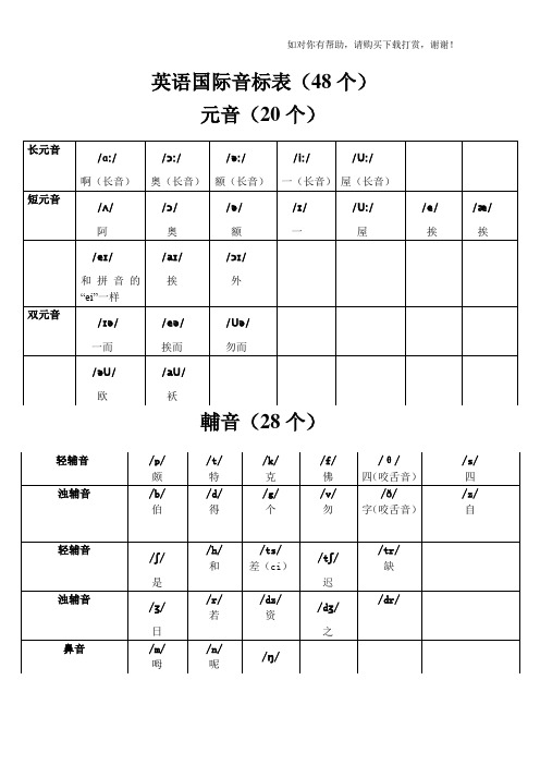 英语音标表及字母组合对照表