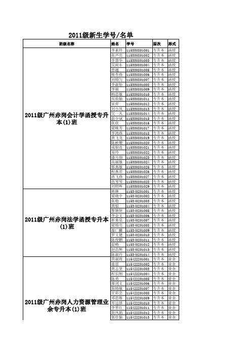 广东商学院 级新生名单