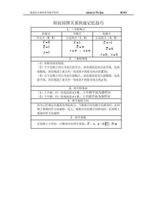 阻抗圆图技巧