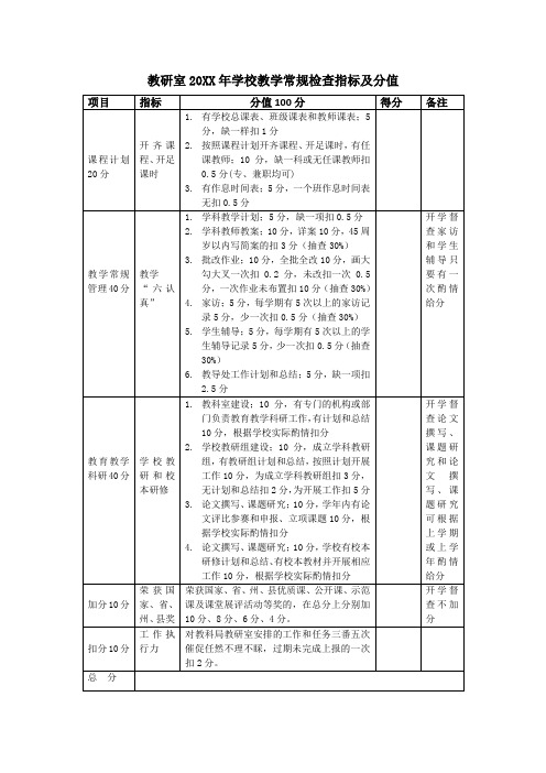 教研室2019年学校教学常规检查指标及分值