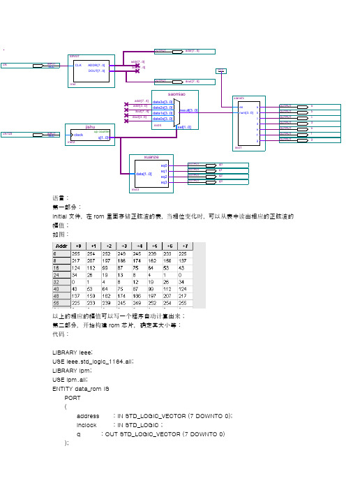 vhdl语言,正弦波振荡器