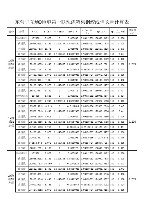 现浇箱梁张拉伸长量计算表