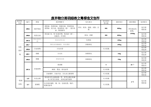 废弃物分类明细表