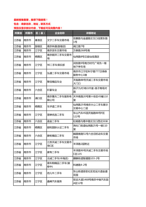 新版江苏省南京市二手车企业公司商家户名录单联系方式地址大全198家