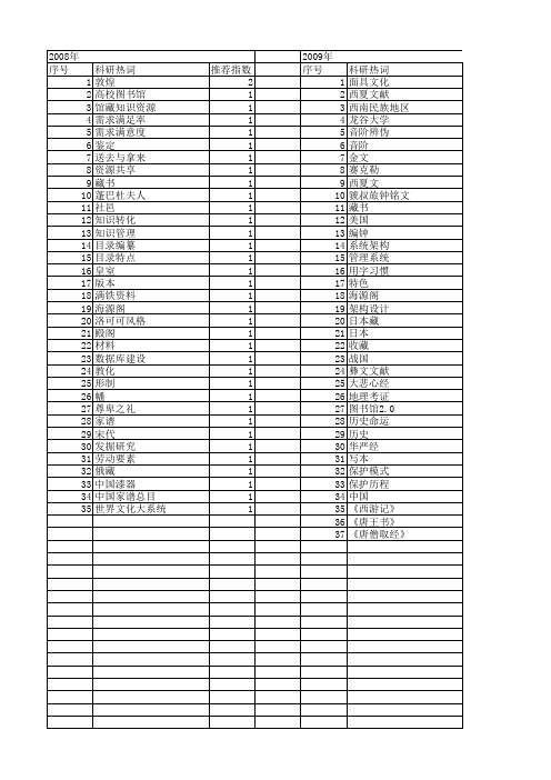 【国家社会科学基金】_收藏_基金支持热词逐年推荐_【万方软件创新助手】_20140804