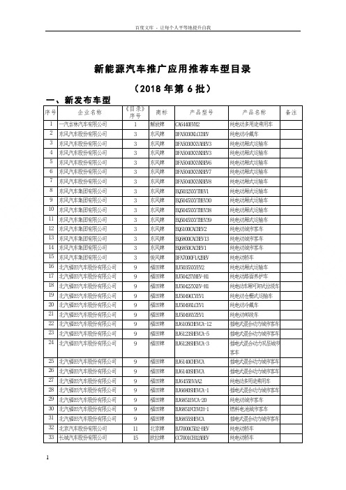 新能源汽车推广应用推荐车型目录[2018第6批]