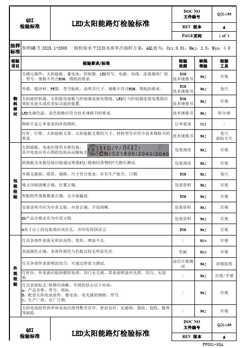 LED太阳能路灯检验标准