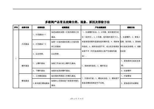 多路阀产品常见故障分类现象原因及排除方法