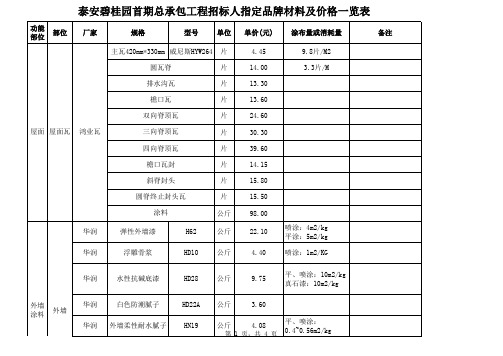 泰安碧桂园首期总承包工程材料单价及指定品牌价格表