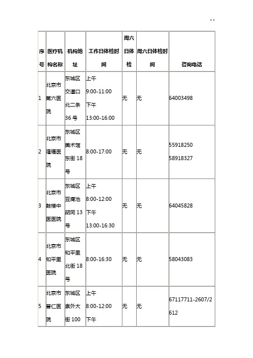 北京驾照体检医院名单资料表