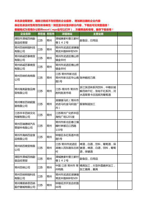 新版江苏省常州百纳工商企业公司商家名录名单联系方式大全15家