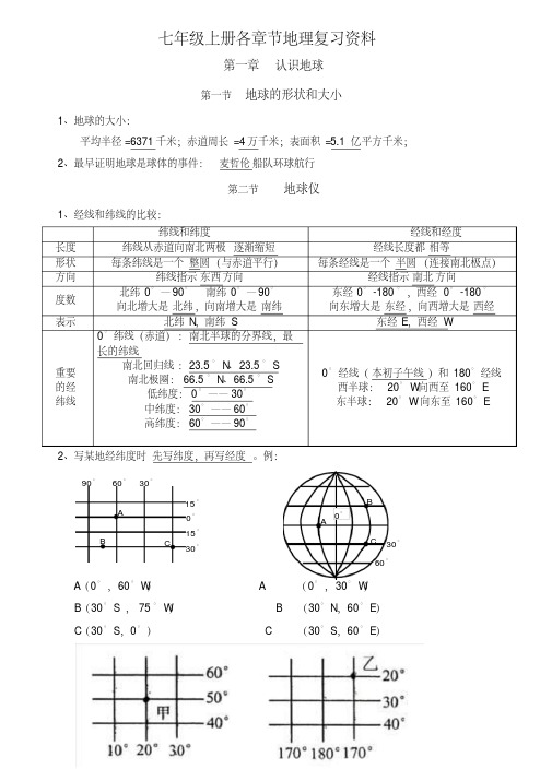 七年级地理上册复习资料(粤教版_附地图)分析