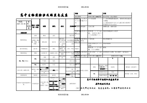 高中生物实验涉及的显色反应之欧阳理创编