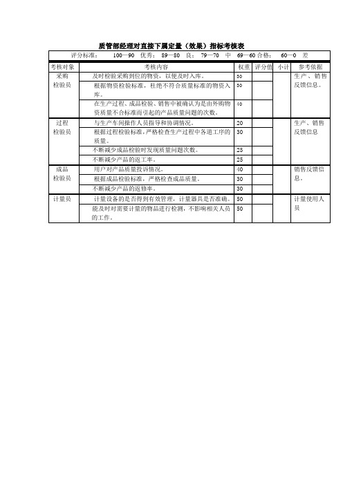 质管部经理对直接下属定量指标考核表