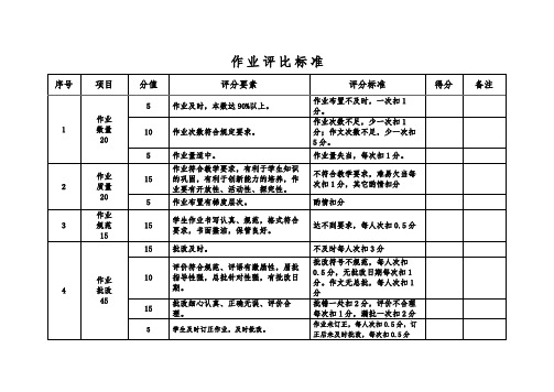 作业评价标准