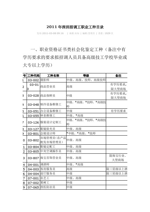 2014年深圳招调工职业工种目录