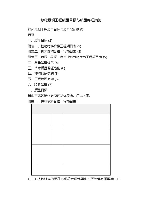 绿化景观工程质量目标与质量保证措施