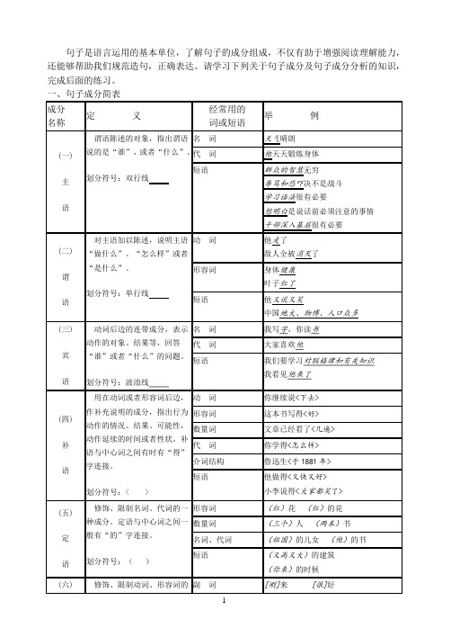 汉语句子成分资料、练习附答案