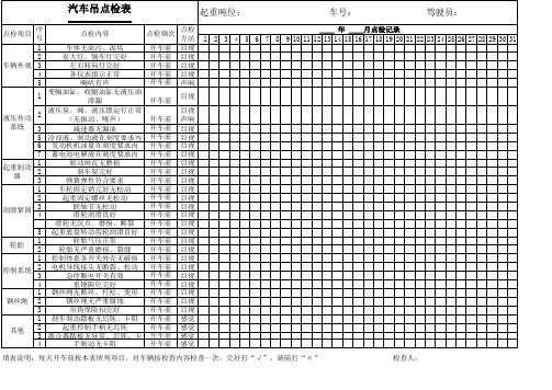 汽车吊点检表39477