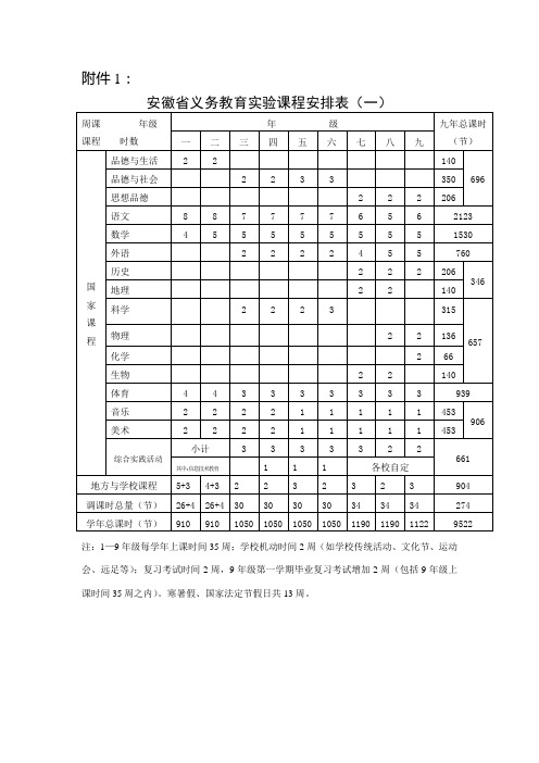 安徽省义务教育实验课程安排表[1]