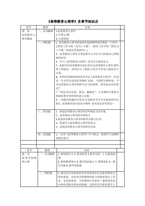 高等教育心理学各章节试题整理