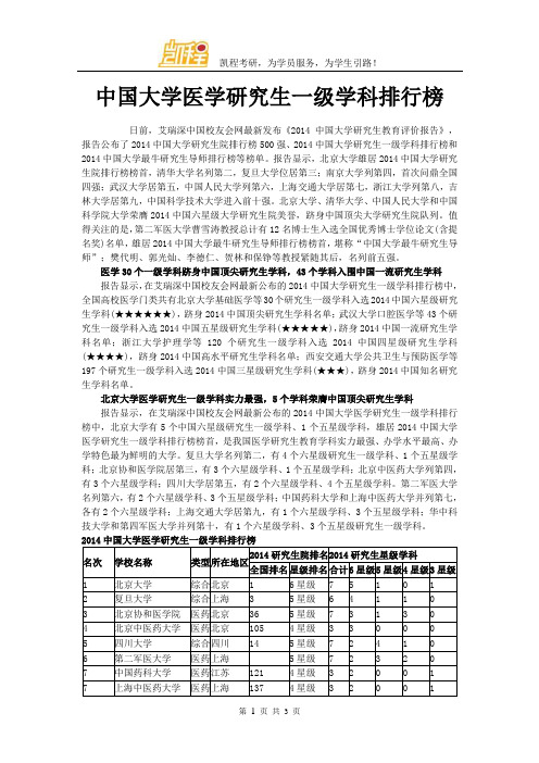 中国大学医学研究生一级学科排行榜